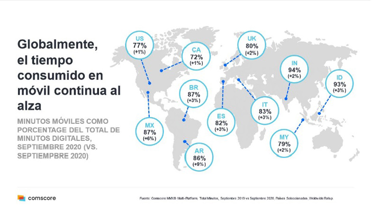 Real Estate,Real Estate Market &amp; Lifestyle,Real Estate México,Argentina, Perú y Chile aumentaron consumo digital, 