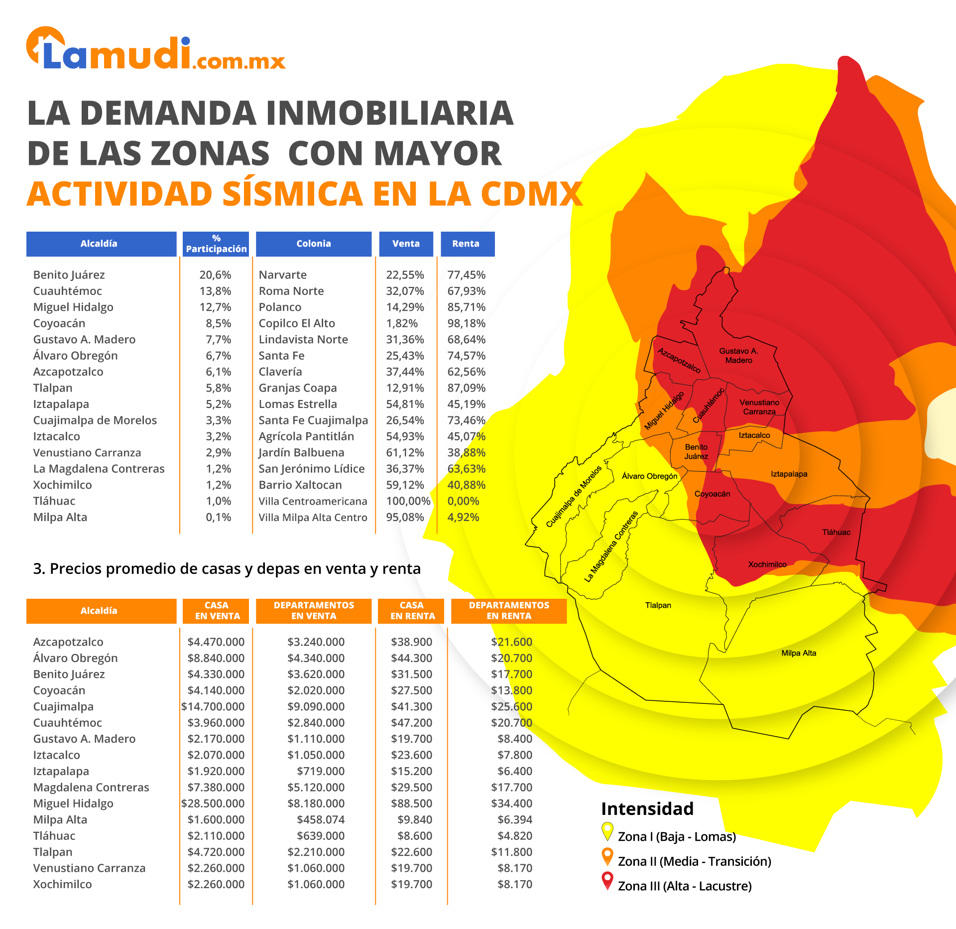 Conoce Las 3 Zonas Sísmicas De La Cdmx