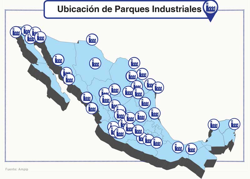 Parques Industriales