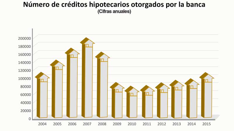 035-número-créditos