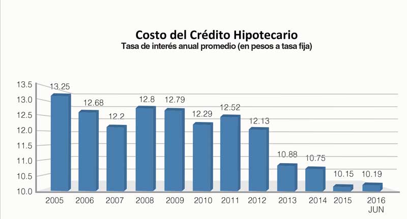 Fuente: Banco de México