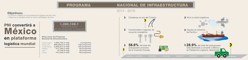 Mercado de valores