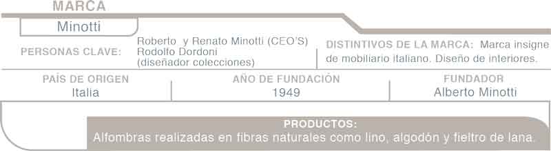 Minotti,The Best in Design,Real Estate,Alfombras & Tapetes,Diseño