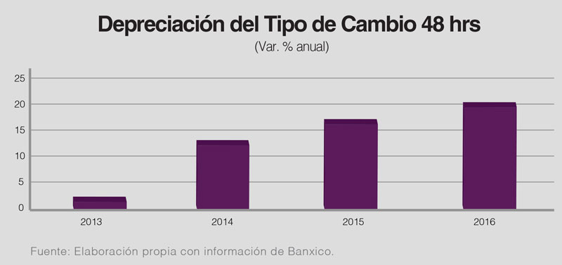 Inflación en construcción hasta 4 veces superior a la general, Real Estate