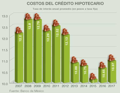 Mercado Hipotecario