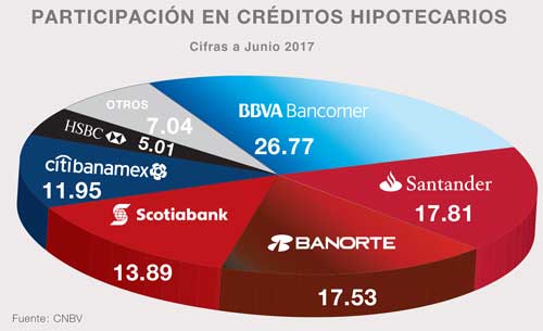 Mercado Hipotecario