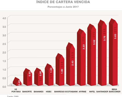 Mercado Hipotecario