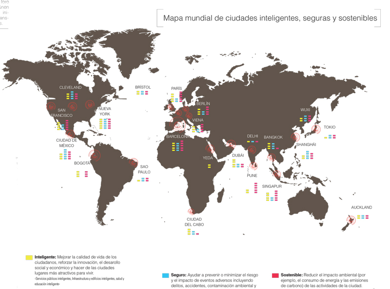 Real Estate Market &amp; Lifestyle,Real Estate,Smart Cities,Una visión: El inicio para ser Smart City, 