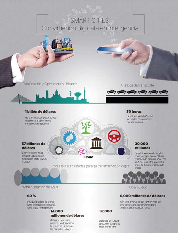 Real Estate Market &amp;amp;amp;amp;amp;amp; Lifestyle,Real Estate,Smart Cities,Negocios que surgen de Data Urbana, 