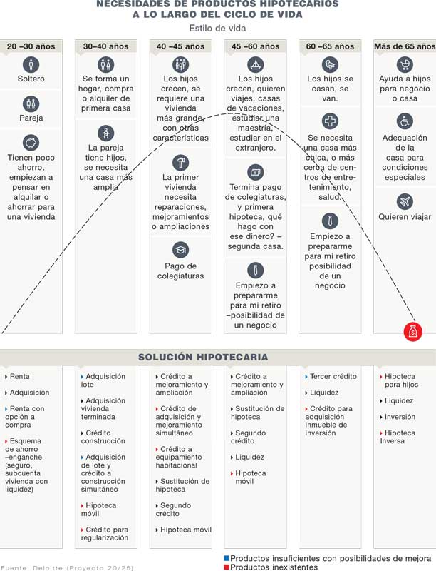 Crédito Hipotecario,Inicia un nuevo ciclo hipotecario, 