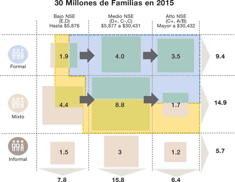 Crédito Hipotecario,Visión 2030: Oportunidades y retos del mercado hipotecario,Jorge Manuel Yarza Socio Asesoría en Transacciones M&A (Deloitte), 