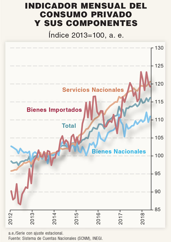 Real Estate Market &amp;amp;amp; Lifestyle,Real Estate,Consumo privado, motor de crecimiento, 