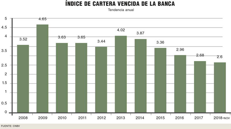 Real Estate Market &amp; Lifestyle,Real Estate,Perspectivas 2019,El crédito hipotecario en México es resiliente,Enrique Margain Pitman. , 