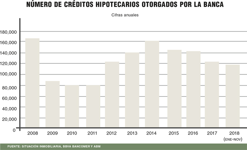 Real Estate Market &amp; Lifestyle,Real Estate,Perspectivas 2019,El crédito hipotecario en México es resiliente,Enrique Margain Pitman. , 