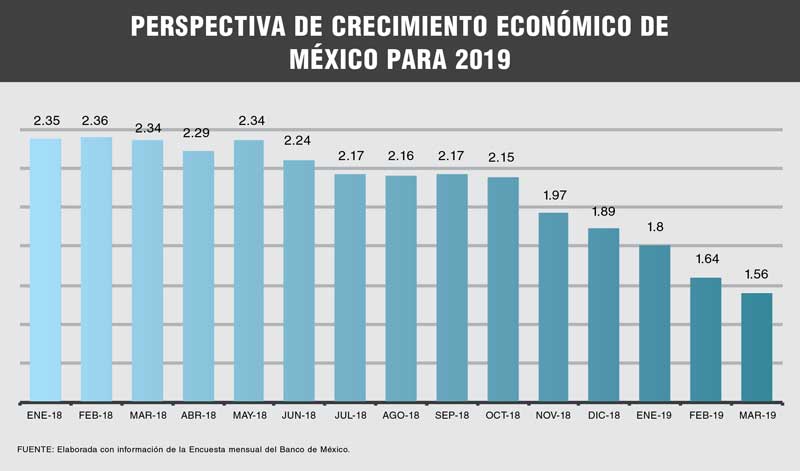 Real Estate Market,Real Estate,Real Estate Market &amp; Lifestyle,¿Quién invierte?,Fundamentos sólidos, pero con economía débil , 