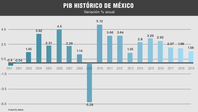 Real Estate Market,Real Estate,Real Estate Market &amp; Lifestyle,¿Quién invierte?,Fundamentos sólidos, pero con economía débil , 