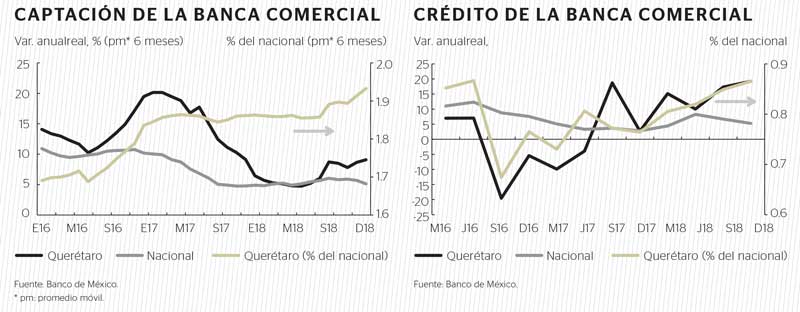 Real Estate,Real Estate Market & Lifestyle,Real Estate México,¿Por qué invertir en Querétaro?, 