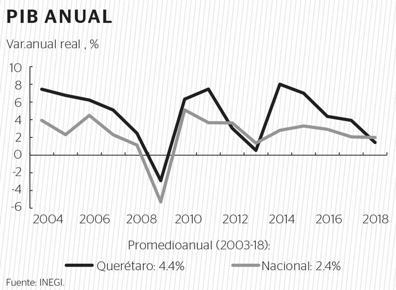 Real Estate,Real Estate Market & Lifestyle,Real Estate México,¿Por qué invertir en Querétaro?, 