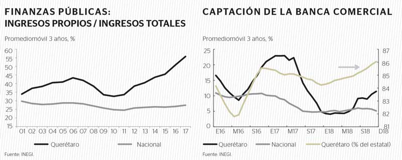 Real Estate,Real Estate Market & Lifestyle,Real Estate México,¿Por qué invertir en Querétaro?, 