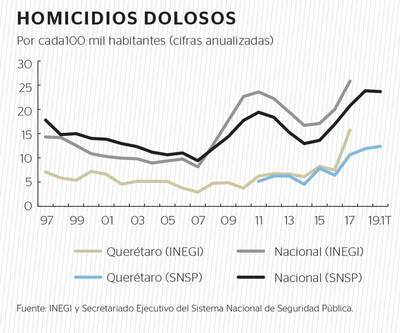 Real Estate,Real Estate Market & Lifestyle,Real Estate México,¿Por qué invertir en Querétaro?, 