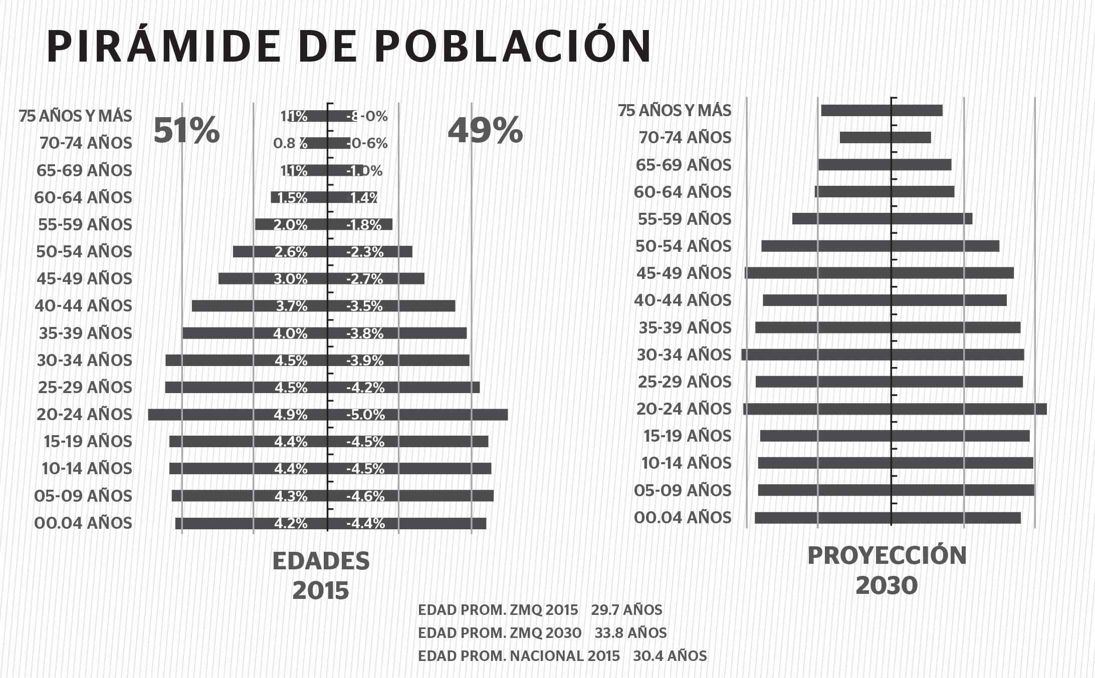 Real Estate,Real Estate Market &amp; Lifestyle,Real Estate México,Un lugar para invertir en Querétaro,Millennials lideran bono demográfico queretano, 