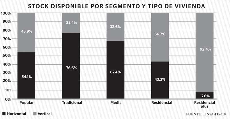 Real Estate,Real Estate Market &amp; Lifestyle,Real Estate México,Mercado residencial: polo de desarrollo,¿Por qué invertir en Querétaro?,  