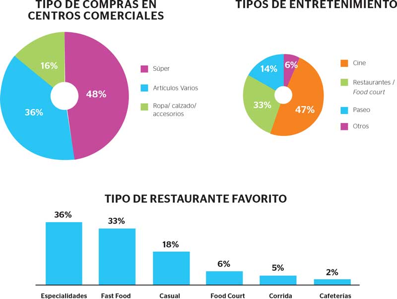 Real Estate,Real Estate Market &amp; Lifestyle,Real Estate México,La 5ta mayor oferta de retail,¿Por qué invertir en Querétaro?, 