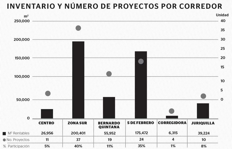 Real Estate,Real Estate Market &amp; Lifestyle,Real Estate México,Nueva generación de oficinas ,.¿Por qué invertir en Querétaro?, 