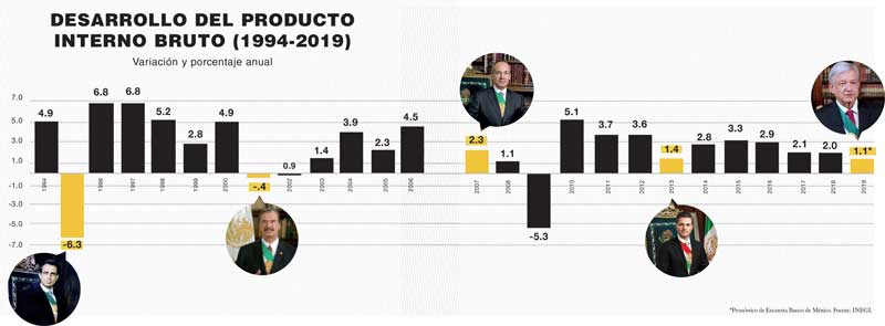 Real Estate,Real Estate Market &amp; Lifestyle,Real Estate México,Economía con riesgos sesgados a la baja,¿Por qué invertir en Querétaro?, 