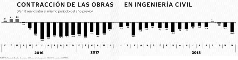 Real Estate,Real Estate Market &amp; Lifestyle,Real Estate México,Construcción va a pique por nula obra civil,¿Por qué invertir en Querétaro?, 