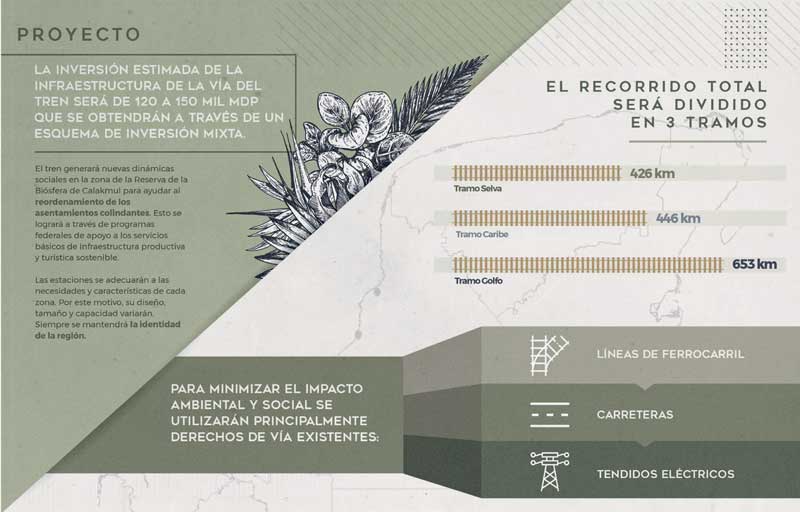 Real Estate,Real Estate Market &amp; Lifestyle,Real Estate México,Construcción va a pique por nula obra civil,¿Por qué invertir en Querétaro?, Datos destacados del Proyecto del Tren Maya.