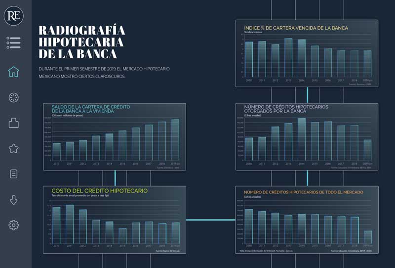 Real Estate,Real Estate Market &amp;amp;amp; Lifestyle,Real Estate México,Crédito Hipotecario,Comprar,Rentar,Crédito hipotecario,Radiografía Hipotecaria, 