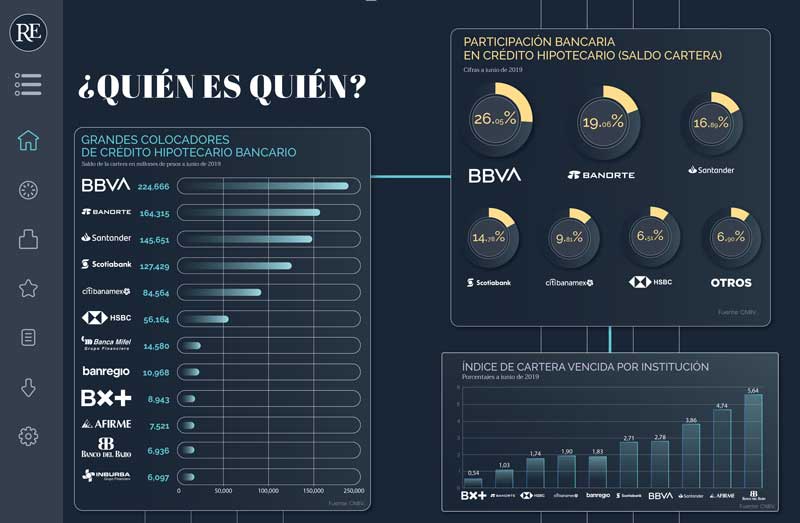 Real Estate,Real Estate Market &amp;amp;amp; Lifestyle,Real Estate México,Crédito Hipotecario,Comprar,Rentar,Crédito hipotecario,¿Quién es Quién?, 