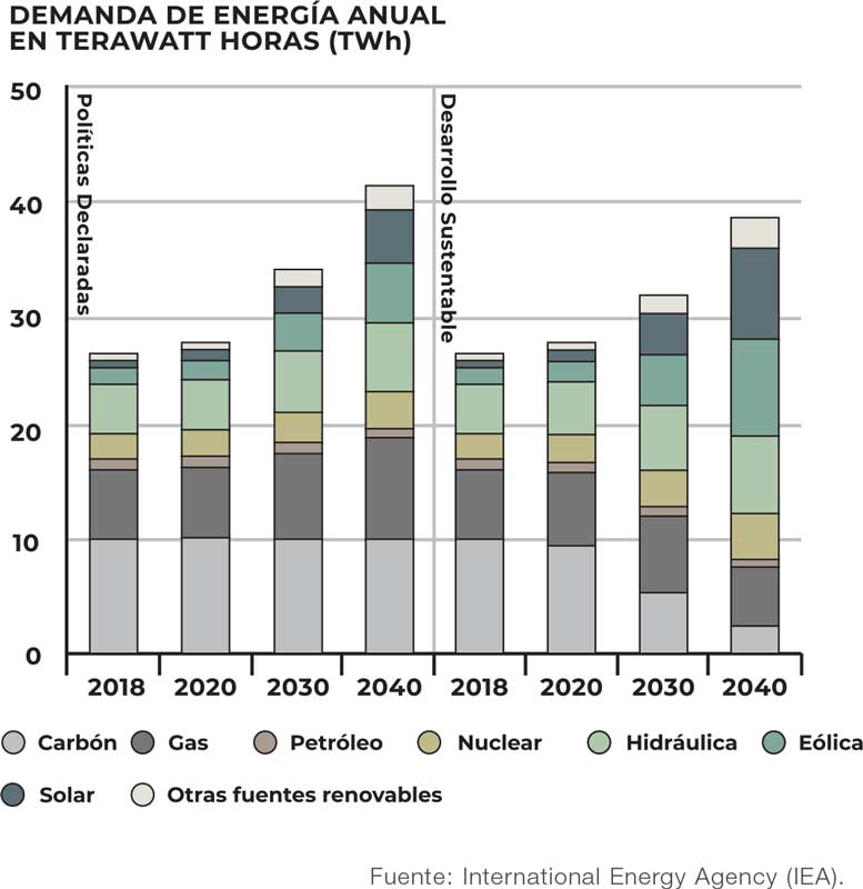 Real Estate,Real Estate Market &amp;Lifestyle,Real Estate México,Infraestructura 2020,Infraestructura,Energías alternativas, retos y oportunidades en México, 