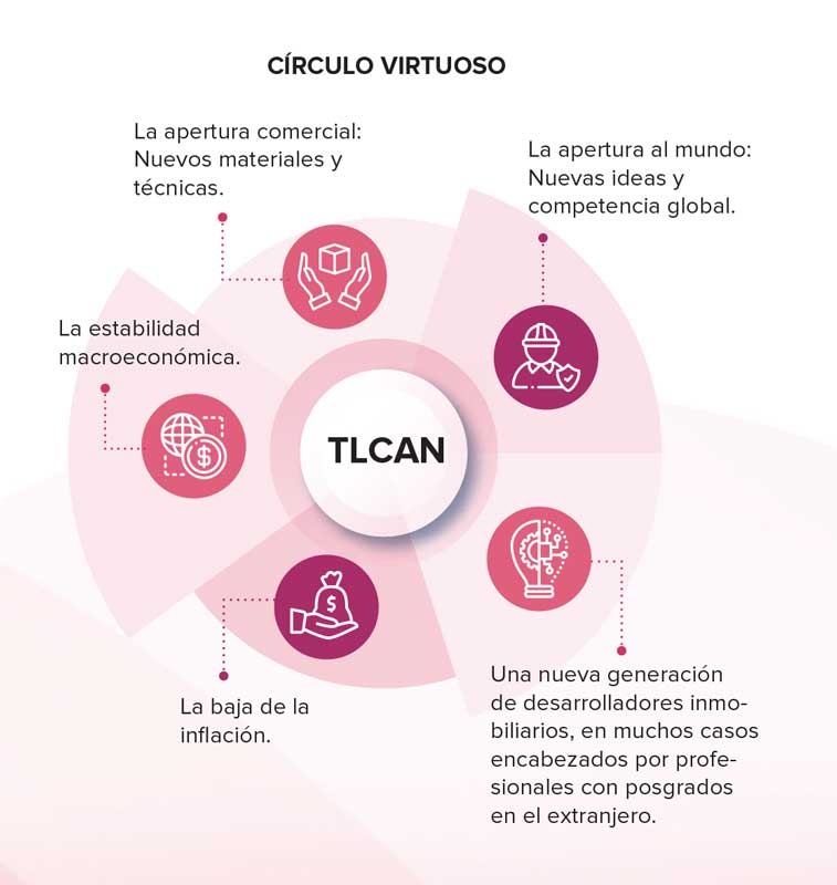 Real Estate,Real Estate Market &amp;amp;Lifestyle,Real Estate México,Jorge Gamboa de Buen,Necesario reinventar los modelos de desarrollo inmobiliario, 