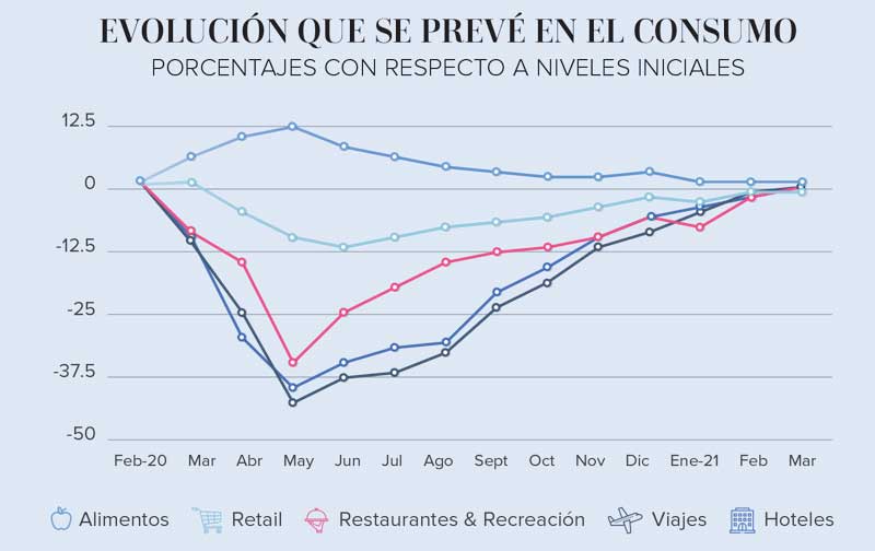 Real Estate,Real Estate Market &amp;amp;Lifestyle,Real Estate México,Jorge Yarza,Visión integral del Real Estate en un mundo cambió, 