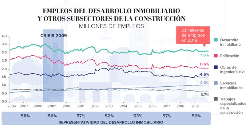 Real Estate,Real Estate Market &amp;amp;Lifestyle,Real Estate México,Importancia del Real Estate en la economía, 