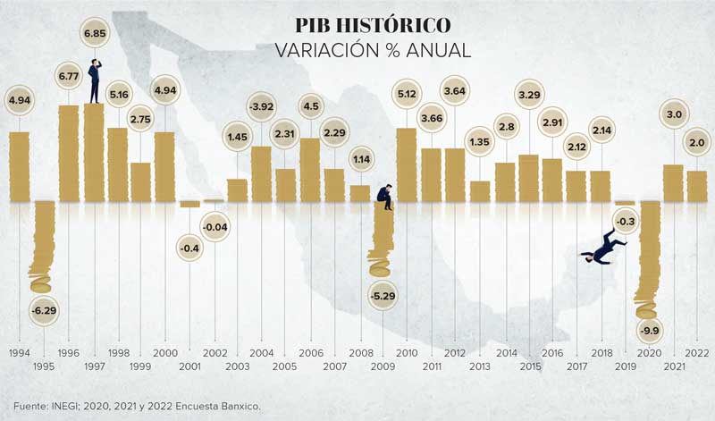 Real Estate,Real Estate Market &amp;amp;Lifestyle,Real Estate México,¿De qué tamaño será el daño económico?, 