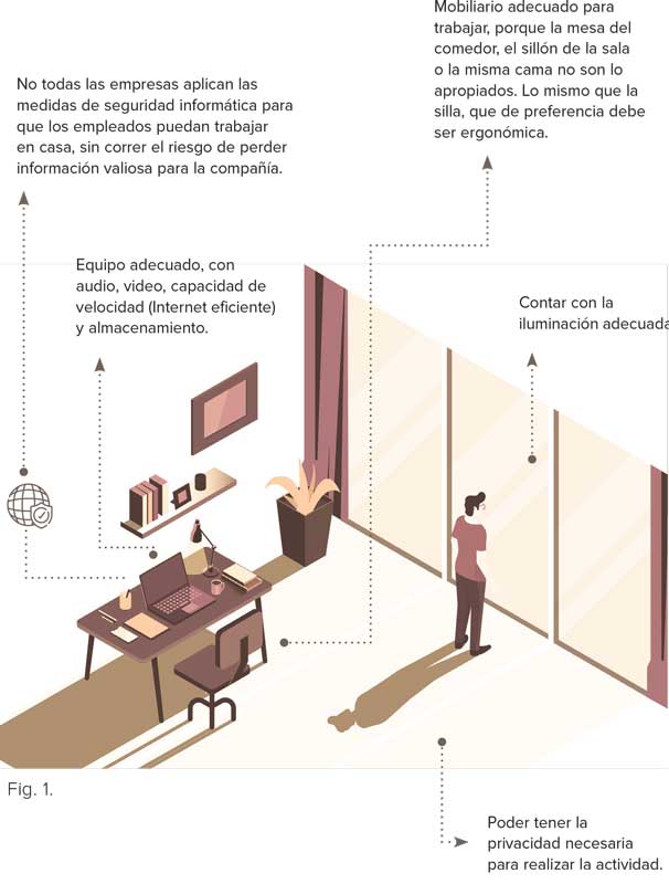 Real Estate,Real Estate Market &amp;amp;Lifestyle,Real Estate México,Mitos y realidades del Home Office, Fig. 1 .