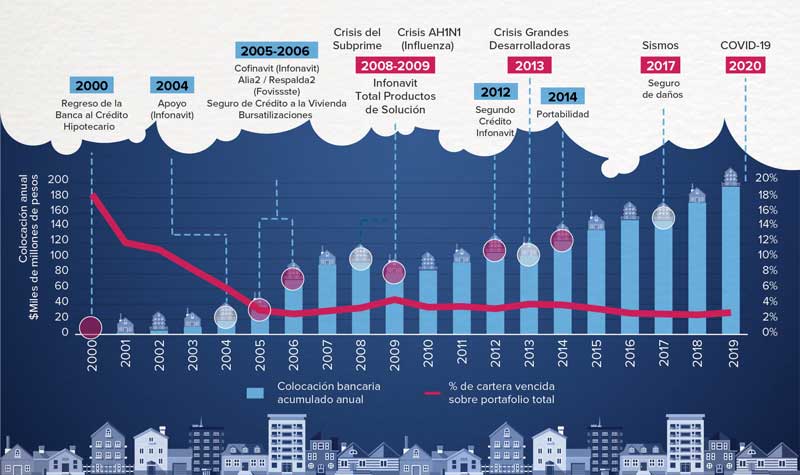 Real Estate,Real Estate Market &amp;Lifestyle,Real Estate México,Especial Crédito Hipotecario,Crédito Hipotecario, 