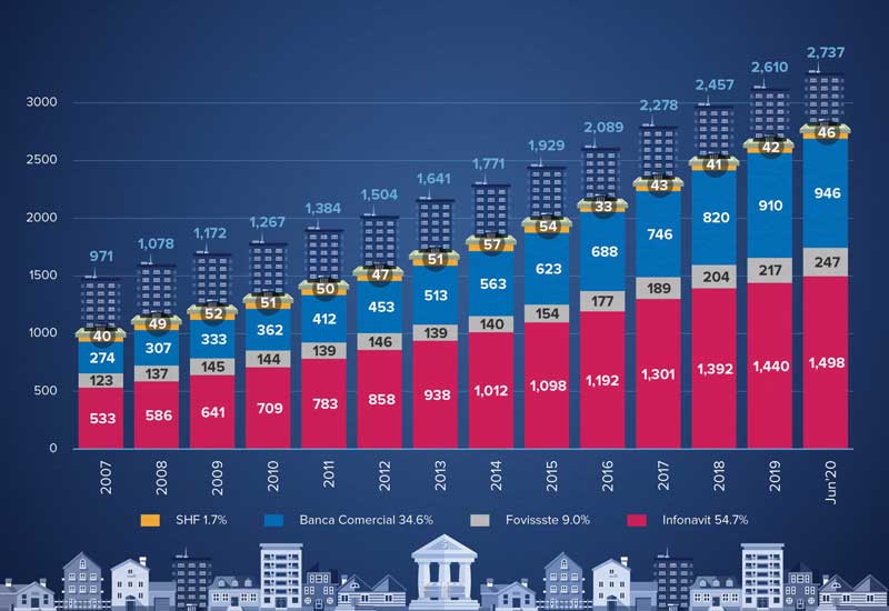 Real Estate,Real Estate Market &amp;Lifestyle,Real Estate México,Especial Crédito Hipotecario,Crédito Hipotecario, 