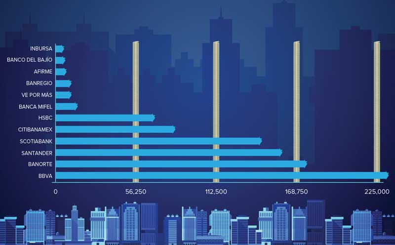 Real Estate,Real Estate Market &amp;Lifestyle,Real Estate México,Especial Crédito Hipotecario,Crédito Hipotecario, 