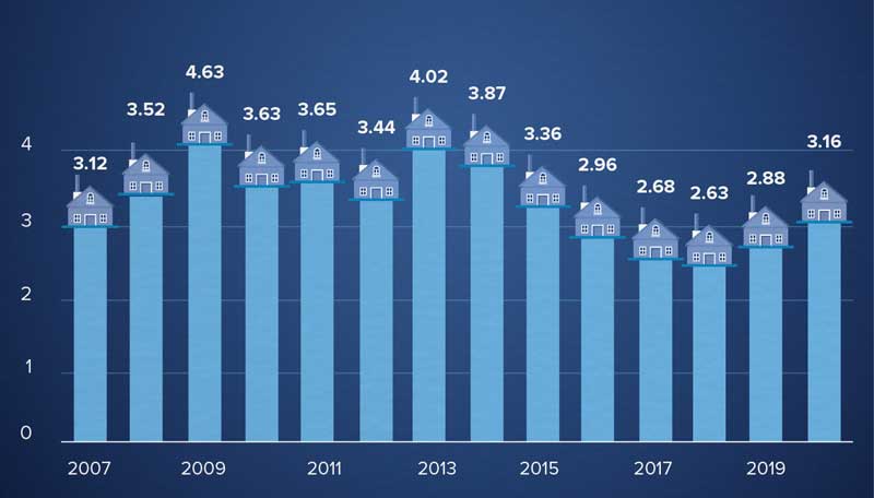 Real Estate,Real Estate Market &amp;Lifestyle,Real Estate México,Especial Crédito Hipotecario,Crédito Hipotecario, Fuente: CNBV.