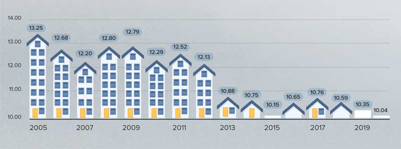 Real Estate,Real Estate Market &amp;amp;Lifestyle,Real Estate México,Especial Crédito Hipotecario,Crédito Hipotecario, Fuente: Banco de México.