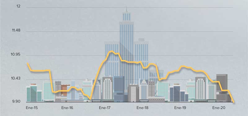 Real Estate,Real Estate Market &amp;amp;Lifestyle,Real Estate México,Especial Crédito Hipotecario,Crédito Hipotecario, Fuente: Banco de México.