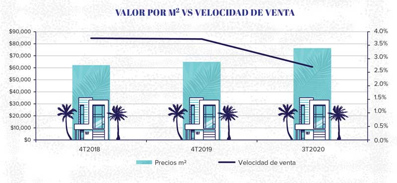 Real Estate Market &amp;amp; Lifestyle,Real Estate,La plusvalía seguirá siendo atractiva,Especial de Tulum,Tulum, 