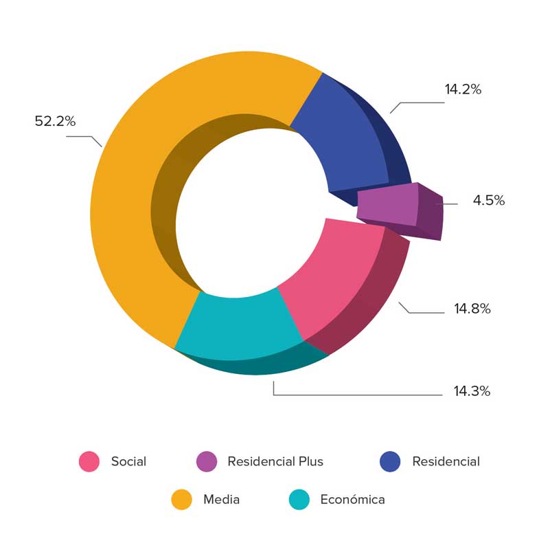 Real Estate Market &amp; Lifestyle,Real Estate,Mérida,Yucatán,Inversión,Mercado consolidado y en crecimiento constante, 