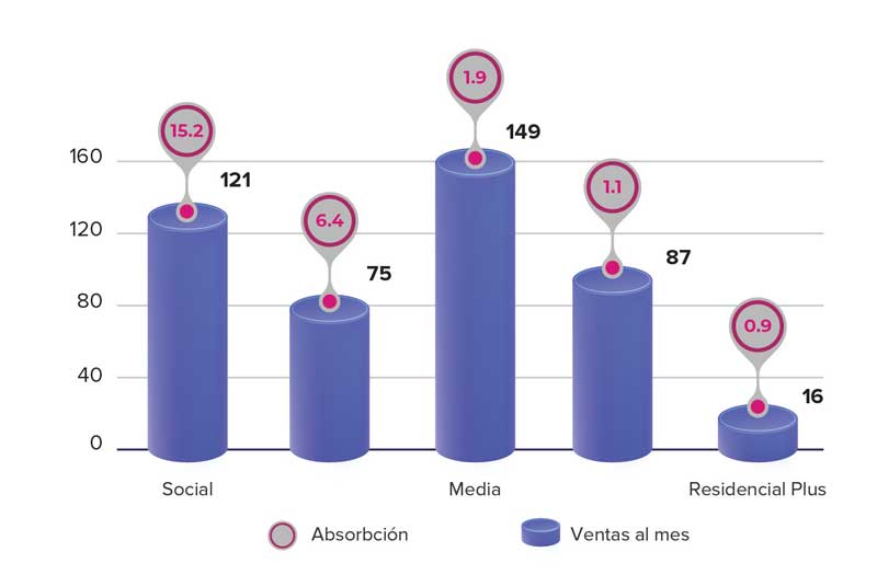 Real Estate Market &amp; Lifestyle,Real Estate,Mérida,Yucatán,Inversión,Mercado consolidado y en crecimiento constante, 