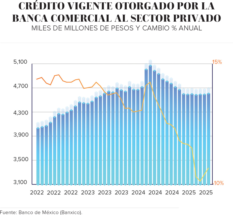 Real Estate,Real Estate Market &amp;amp;Lifestyle,Real Estate México,Dinero Disponible,Sin crédito no hay crecimiento,Alejandra Marcos directora de Análisis y Estrategia de Casa de Bolsa Intercam, 