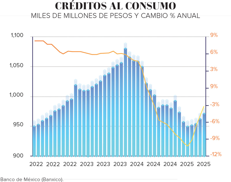 Real Estate,Real Estate Market &amp;amp;Lifestyle,Real Estate México,Dinero Disponible,Sin crédito no hay crecimiento,Alejandra Marcos directora de Análisis y Estrategia de Casa de Bolsa Intercam, 